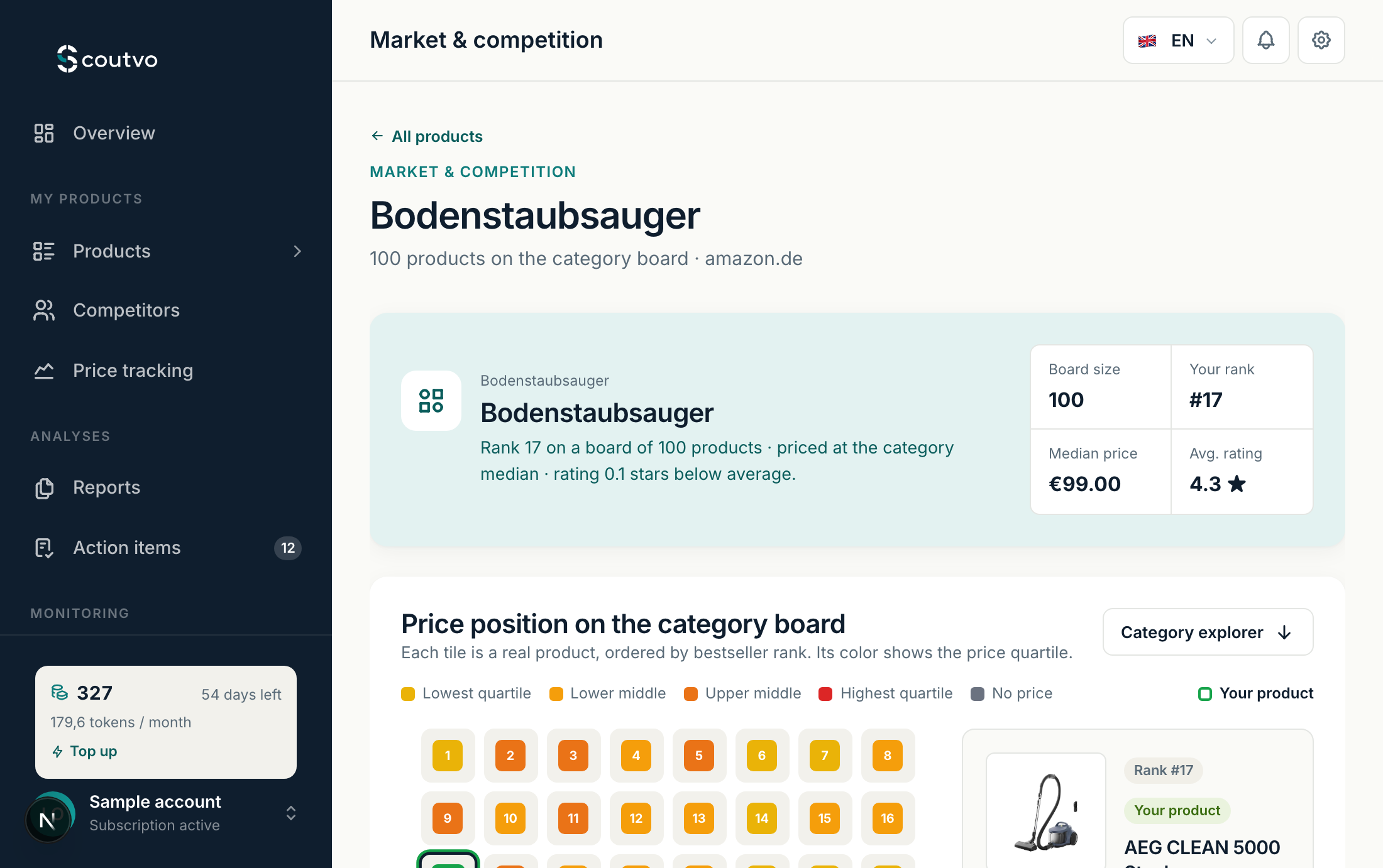 Scoutvo market and competition view: air-fryer category board showing the price position of every product